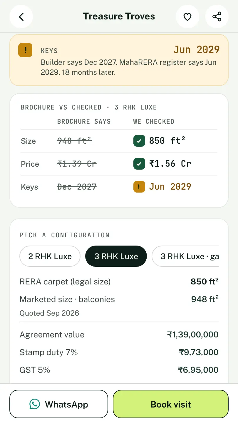 Brochure versus checked figures